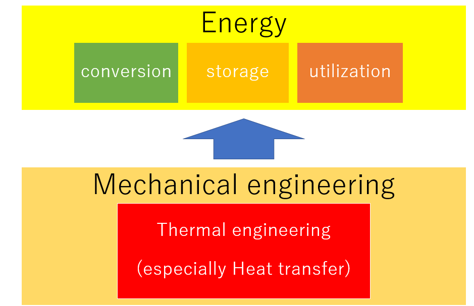 laboratory-of-energy-conversion-systems