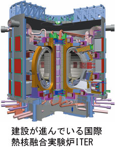 建設が進んでいる国際熱核融合実験炉ITER
